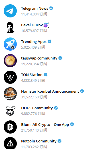 Telegram 认证频道